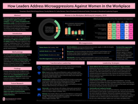 How leaders address microaggressions in the workplace