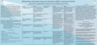 Bilingualism and autism spectrum disorders (ASD): a literature review