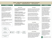 Esports: influencing eLeadership skills and academic performance