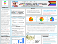 California vs. other states a comparison study of levels of knowledge, access & safety related to gender affirming voice services within the transgender population