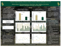 Treatment integrity reporting in behavior analysis in practice & behavior modification (2010-2019)