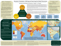 Education privatization: defining and examining the global phenomena