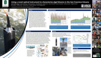 Using a novel optical instrument to characterize algal blooms in the San Francisco Estuary