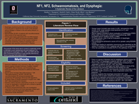 NF1, NF2, Schwannomatosis, and Dysphagia: A Systematic Review of the Literature Figure 1 Literature Review Flow Identification Screening Included Eligibility