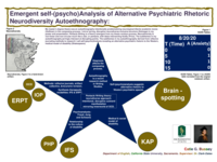 Emergent self-(psycho)analysis of alternative psychiatric rhetoric: Neurodiversity autoethnography
