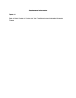 An establishing operation analysis of speech disfluencies in college students